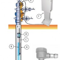 高溫電子壓力計